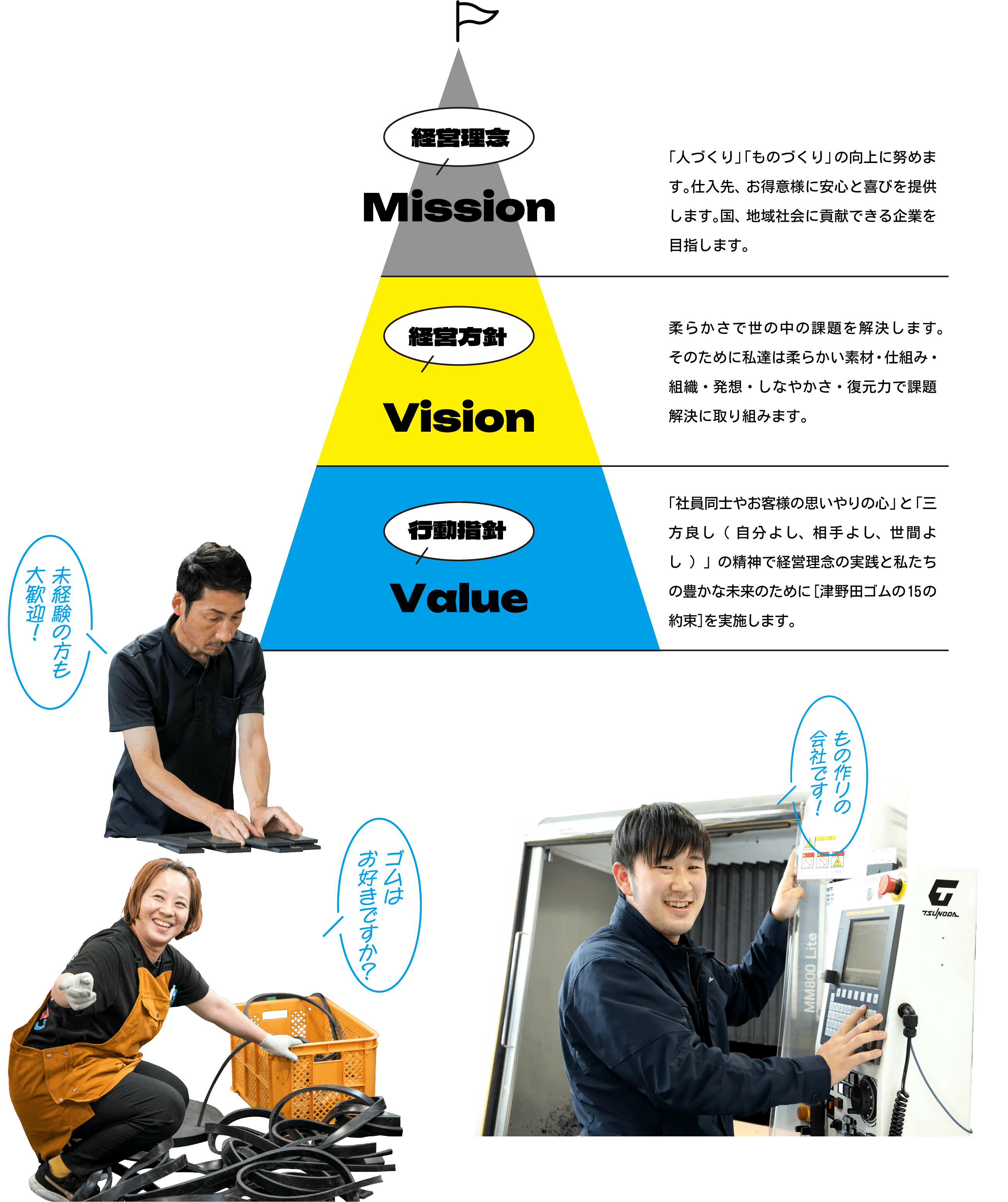 経営理念 経営方針 行動指針