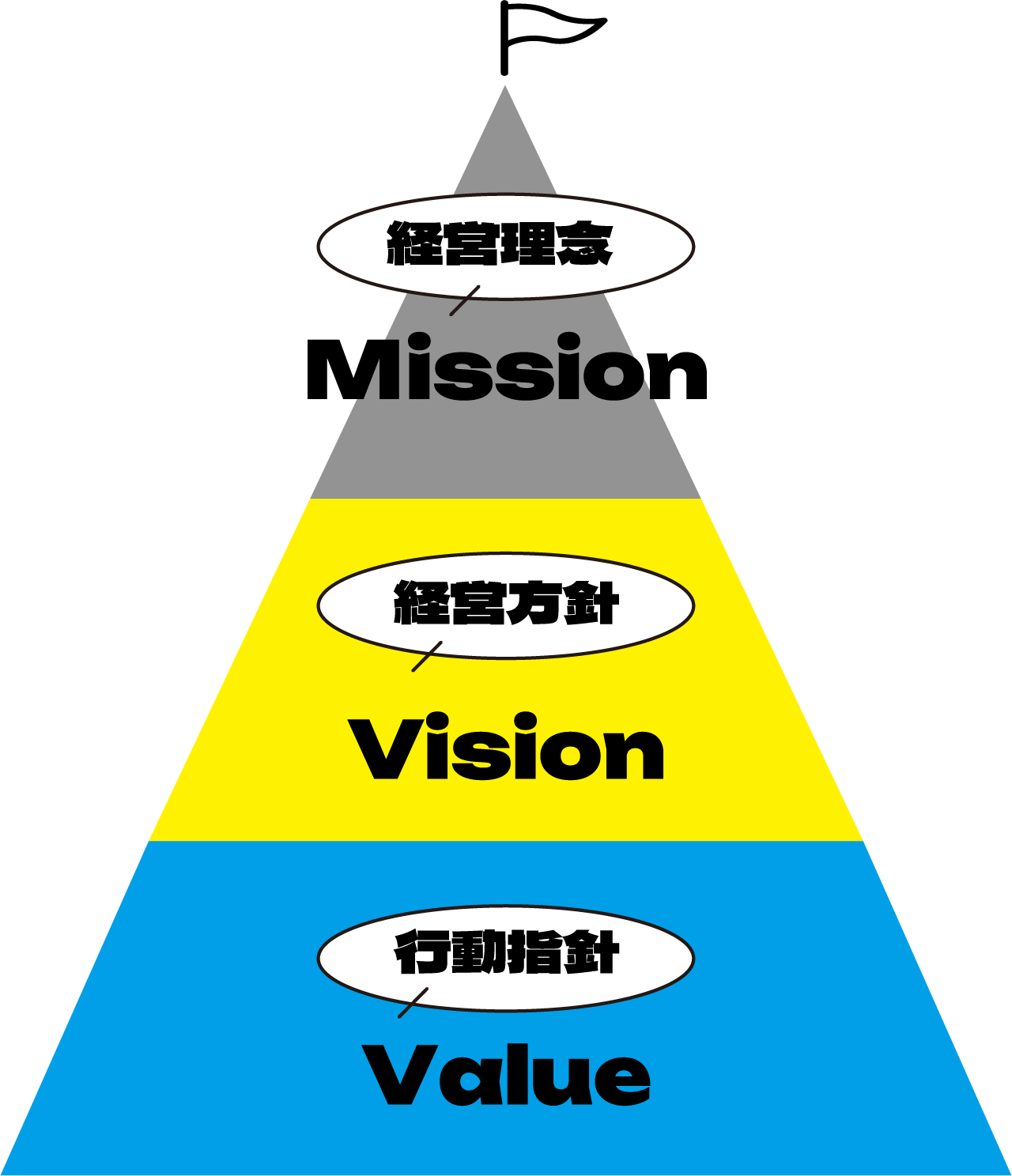 経営理念 経営方針 行動指針