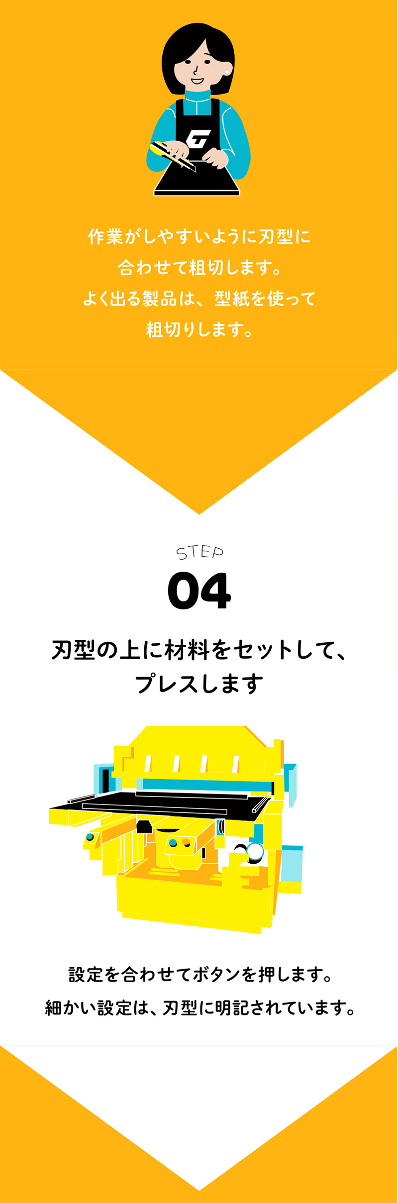 【STEP04】刃型の上に材料をセットして、プレスします｜有限会社 津野田ゴム加工所
