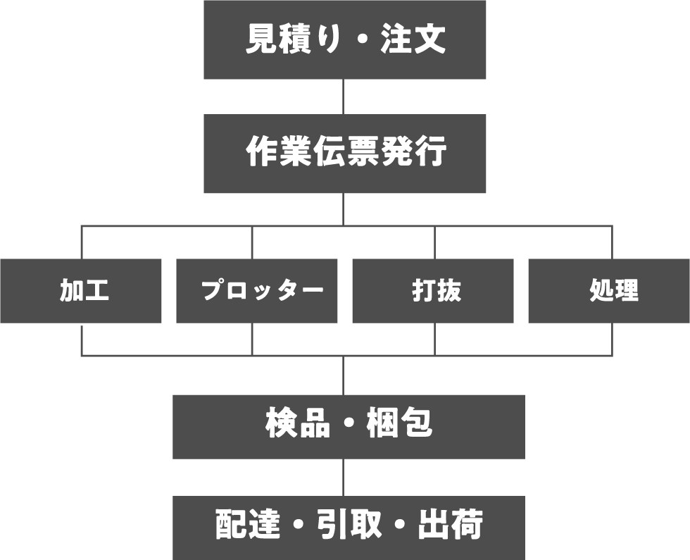 愛すべき製品が生まれるまで 有限会社 津野田ゴム加工所